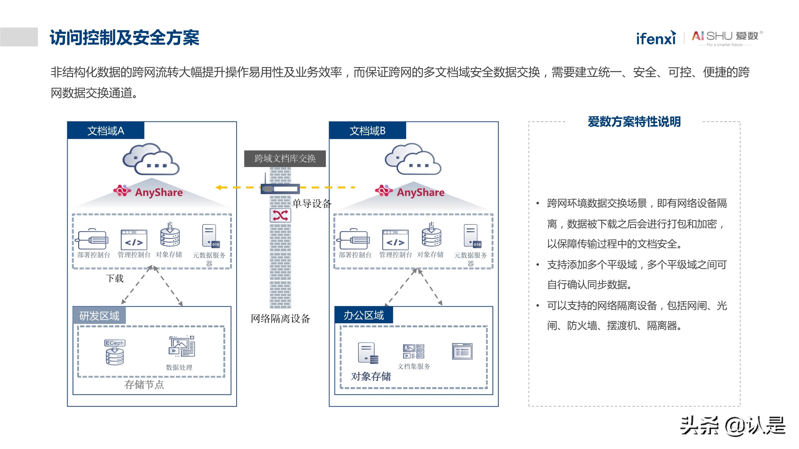 非结构化数据中台实践白皮书：释放非结构化数据价值