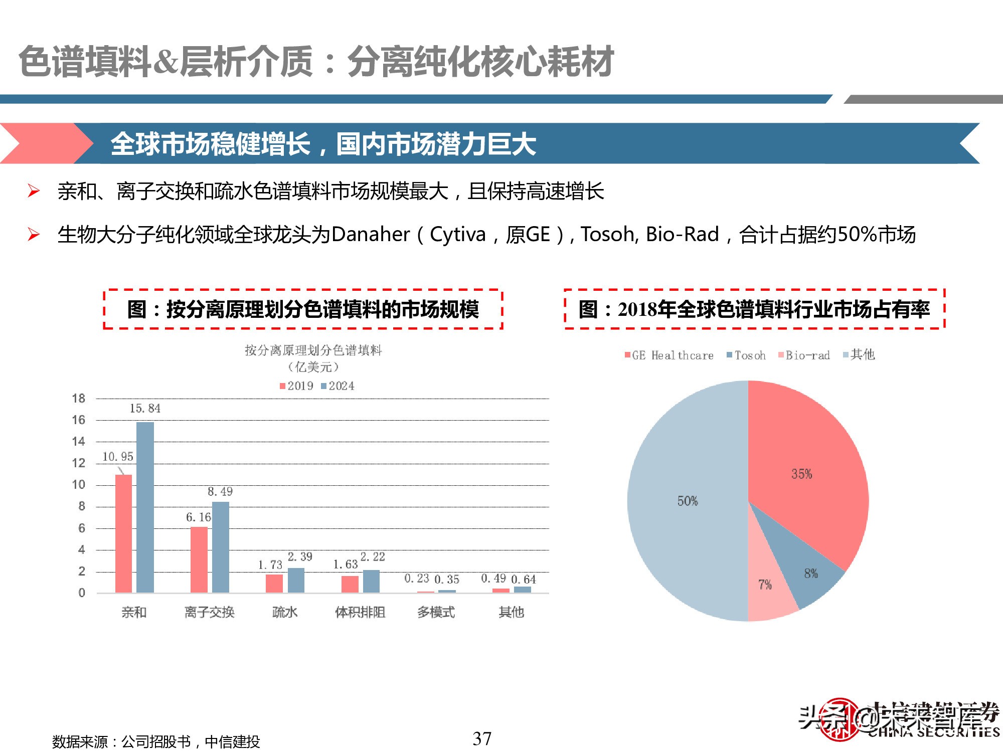 医药耗材行业研究：工欲善其事，必先利其器