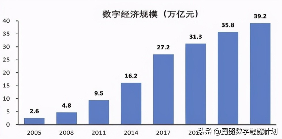 数字化赋能，以“双融合”全面支撑“双循环”