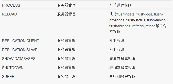 MySQL權限，有哪些權限，如何分配權限
