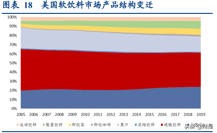 东鹏饮料深度研究报告：鲲化为鹏，志图神州
