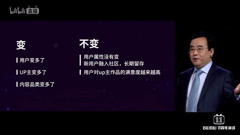 11年的B站，变与不变