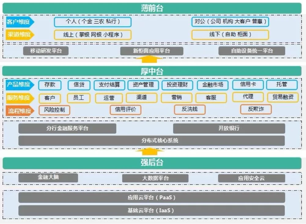 10張架構圖詳解資料中臺，附全套資料中臺PPT