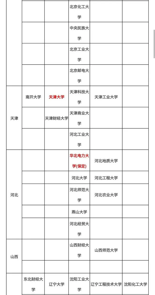 22会计专硕考研必看：院校这么选，保你准上岸