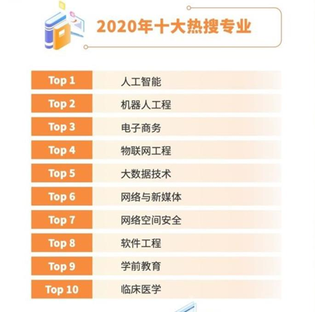 高考之后，最热专业有哪些？