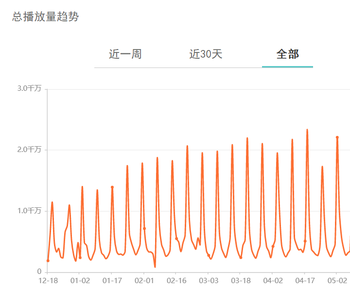 《吞噬星空》超10亿点播“逆势”收官，罗峰与8%科幻国漫共同征途