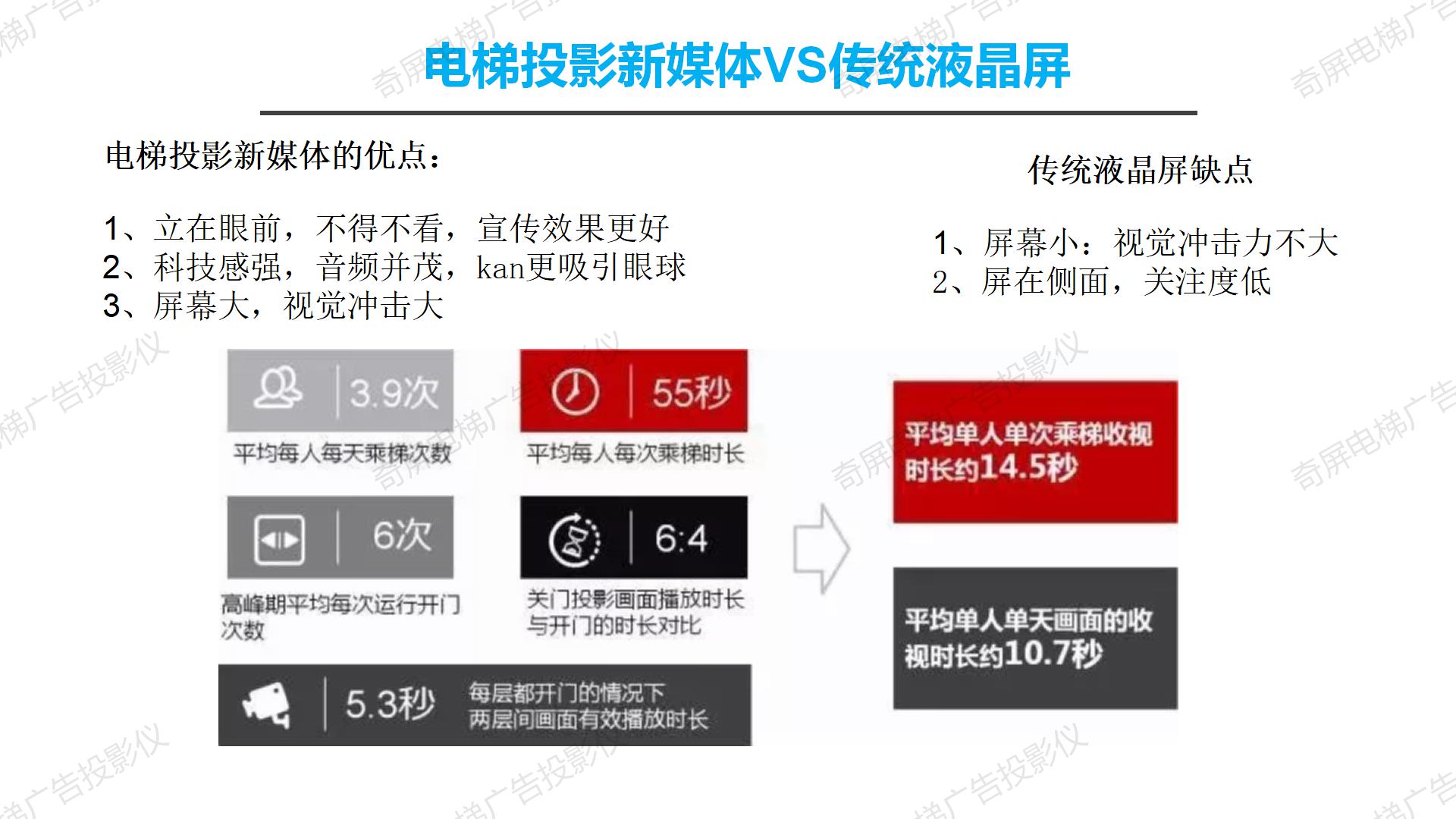 徐州法院成功安装奇屏电梯广告投影仪