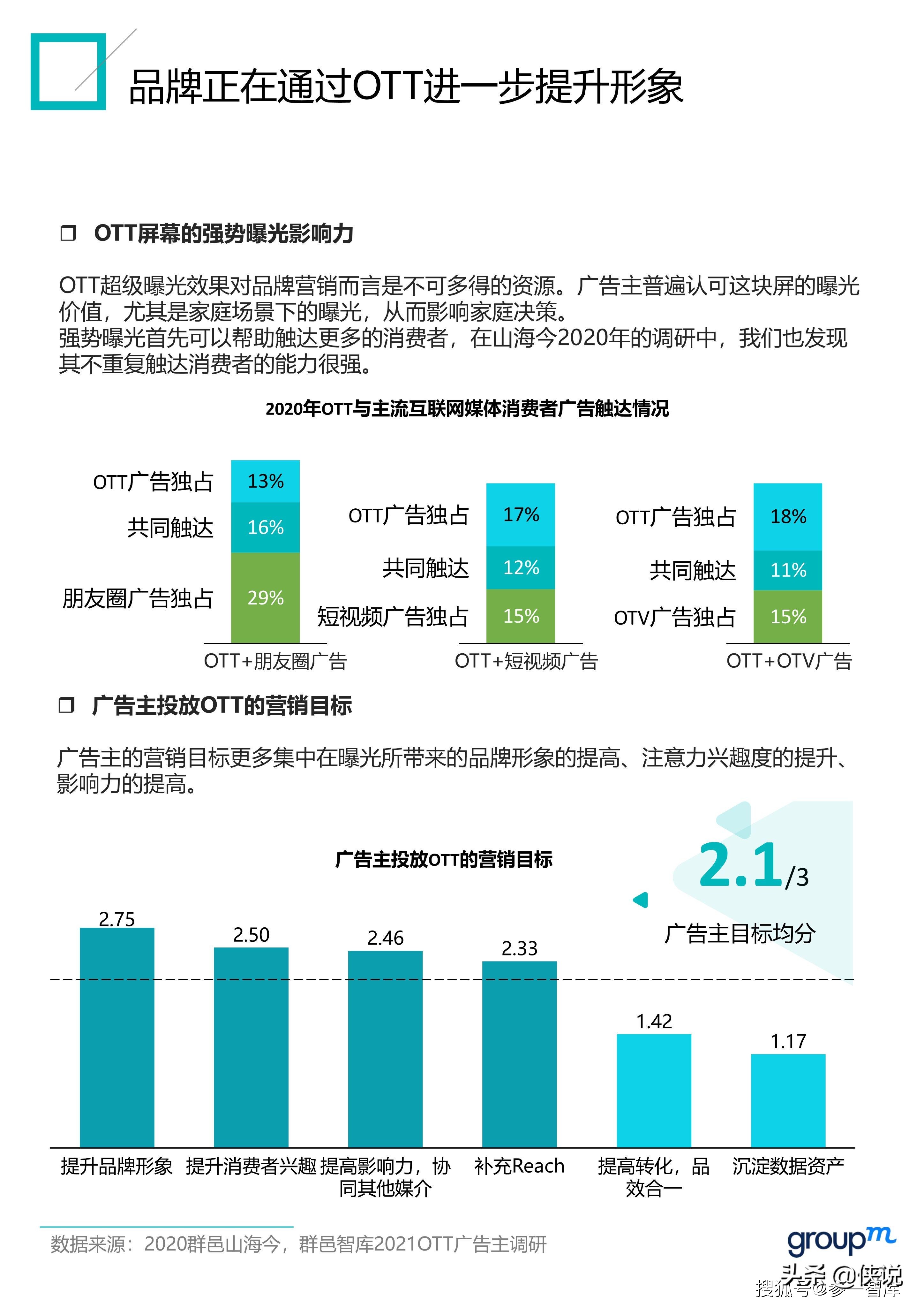 2021群邑OTT商业化白皮书（上篇）