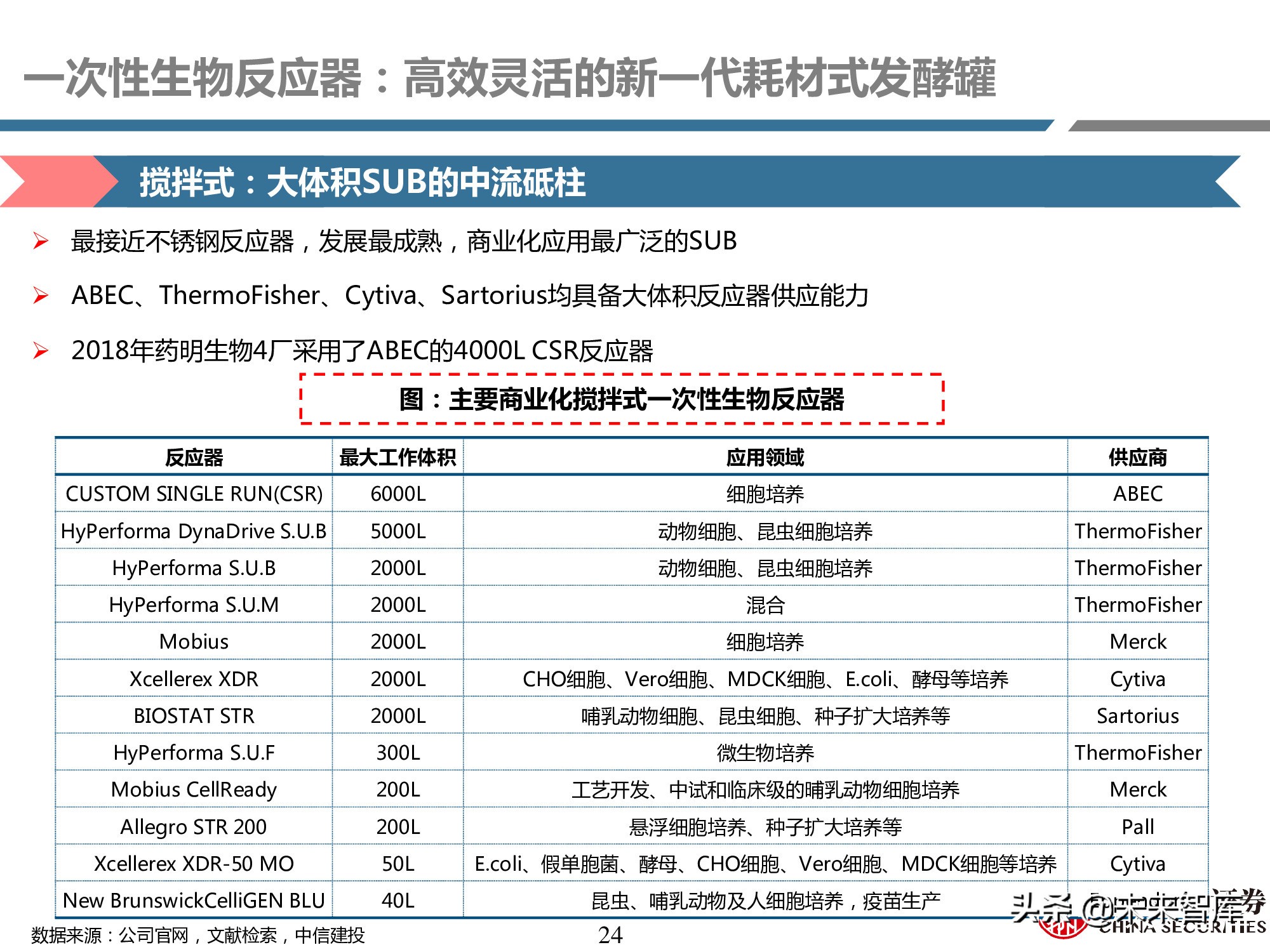 医药耗材行业研究：工欲善其事，必先利其器