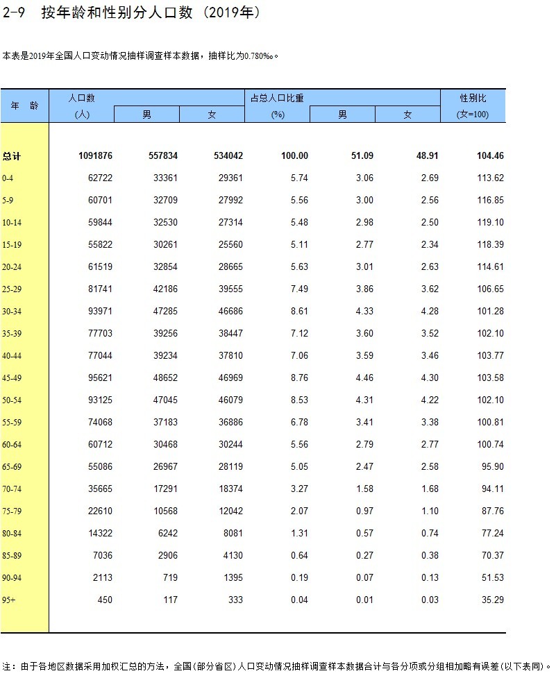 我国“00”后系性别最失衡群体