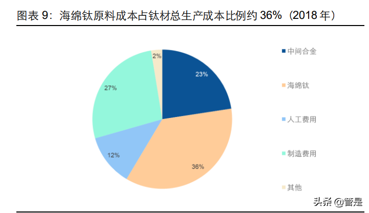 宝钛股份专题报告：军品订单加速释放，钛企龙头腾飞崛起