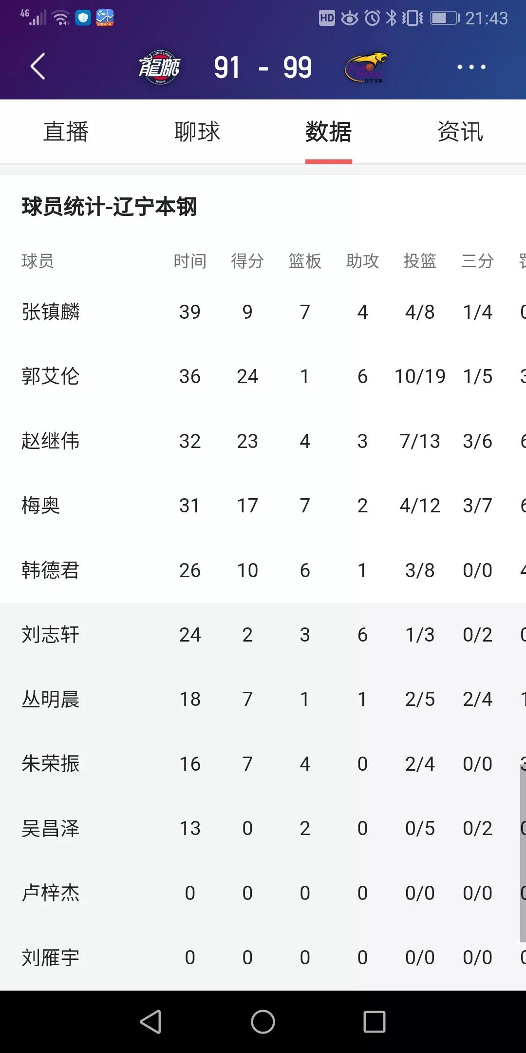 Guo Ailun does not discuss personal relationship, a dozen old a form of address for a man about one's father's age with respect to in high spirits, 