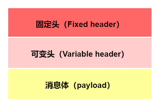 springboot + rabbitmq 做智能家居，我也没想到会这么简单