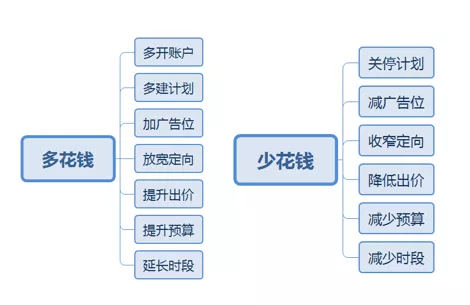 提预算真的能促进消费吗？扒一扒预算调整那些事