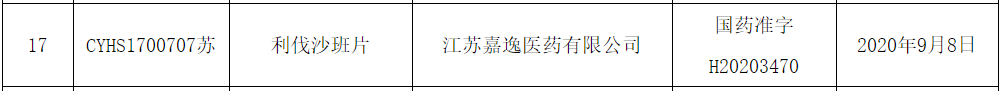 第5家！嘉逸医药「利伐沙班片」获批上市