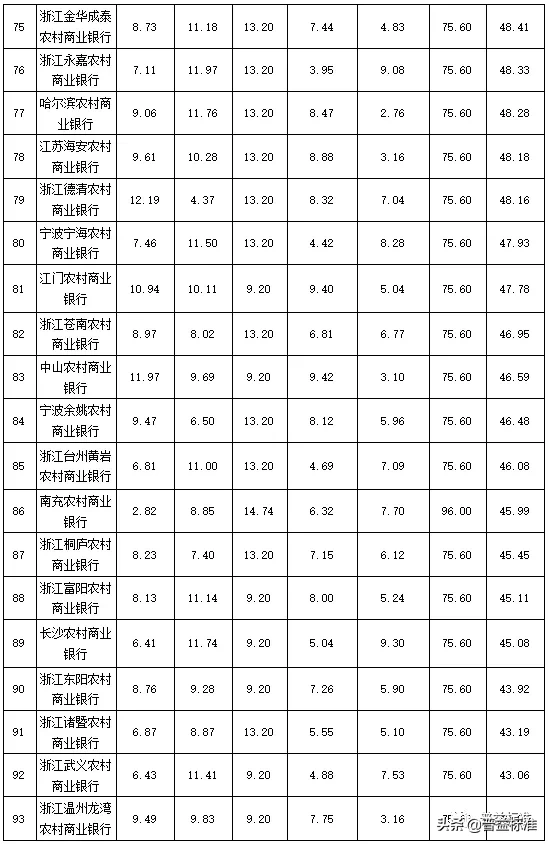 独家丨全国275家银行理财能力排行榜（2020年1季度