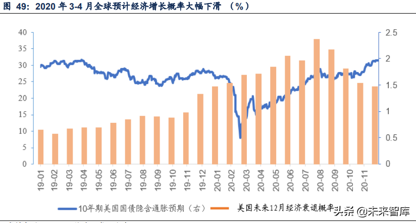 有色金属铜行业深度报告：复盘铜价趋势与波动