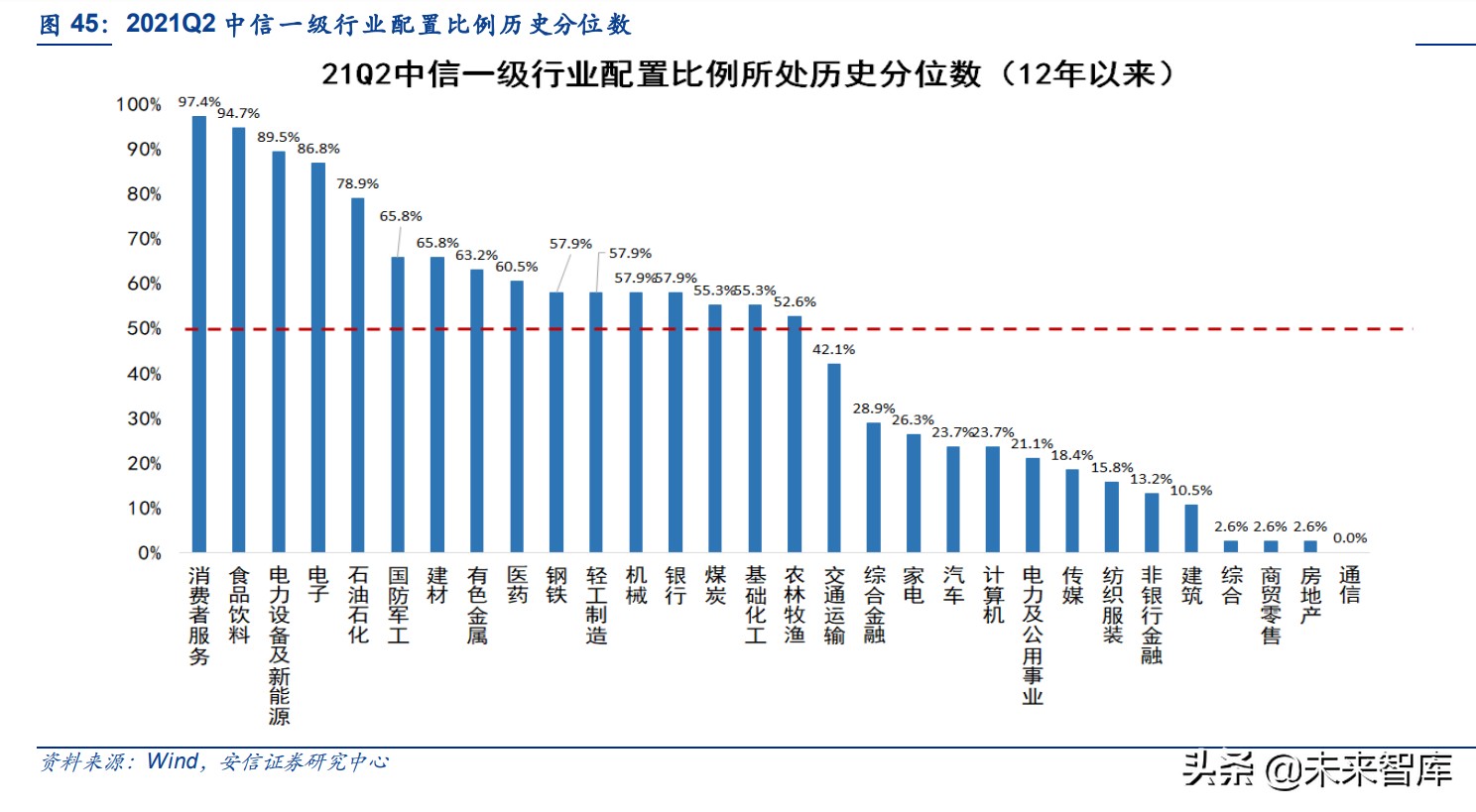 股市机构化下核心资产的分化分析：从均值回归走向基本面异质性