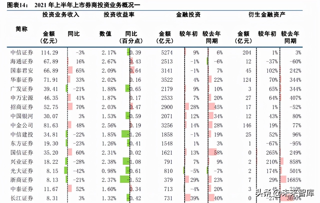 证券行业2021年中报综述：财富管理内外，同样精彩纷呈