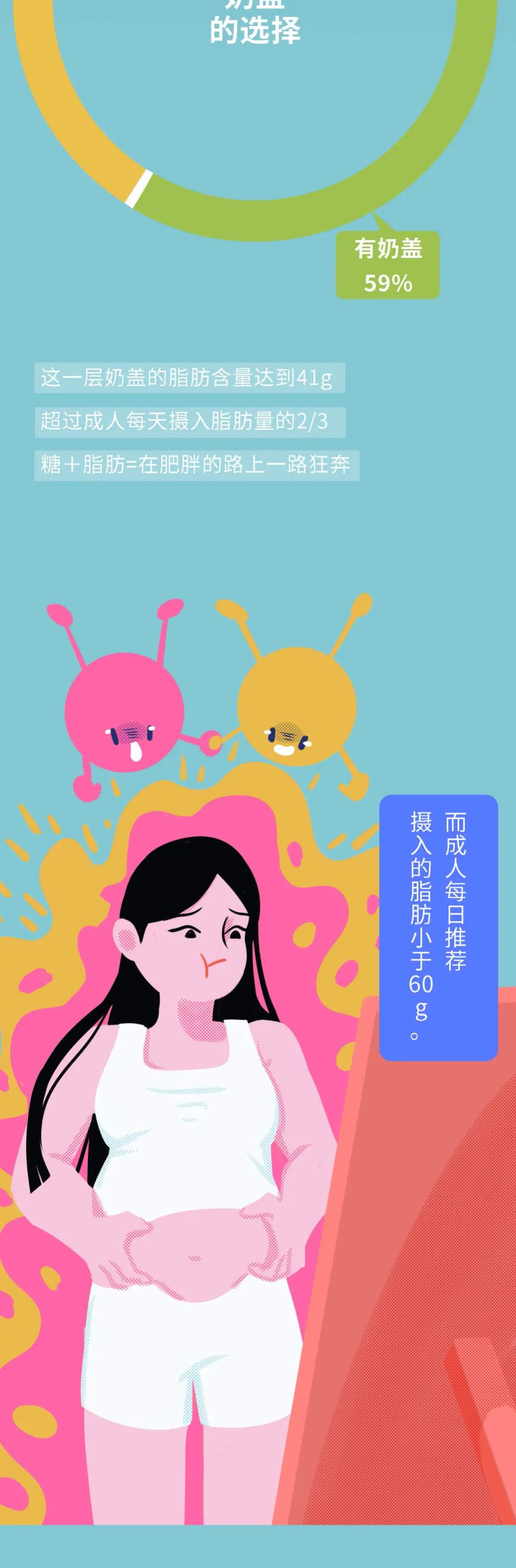 那些被奶茶毁掉的年轻人