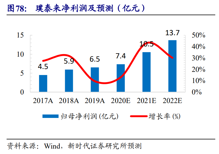 新能源汽車產業投資策略：乘風破浪，量價齊升，全面開花