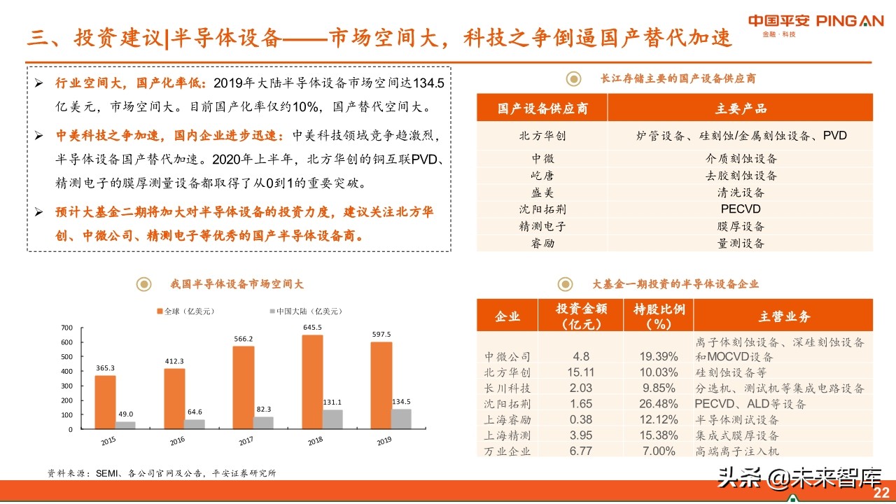智能制造行业中期投资策略：紧抓“硬科技”，