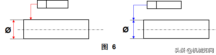 一文看懂：什么是形位公差？