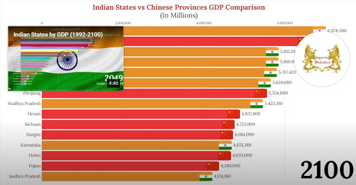 印度網友到底多自信？ 張口閉口就要超越中國，卻遭現實反复打臉