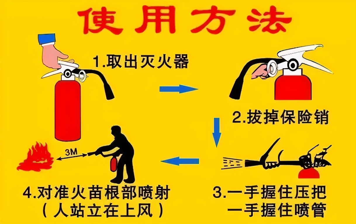 常見(jiàn)的消防器材有哪些？如何使用？