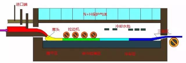 三星推出Galaxy Z Fold2：UTG超薄材料加身 屏幕更强更耐高温