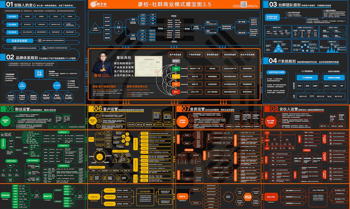 社群营销思维导图之《裂变永动机设计图》解析商业模式的落地细节？