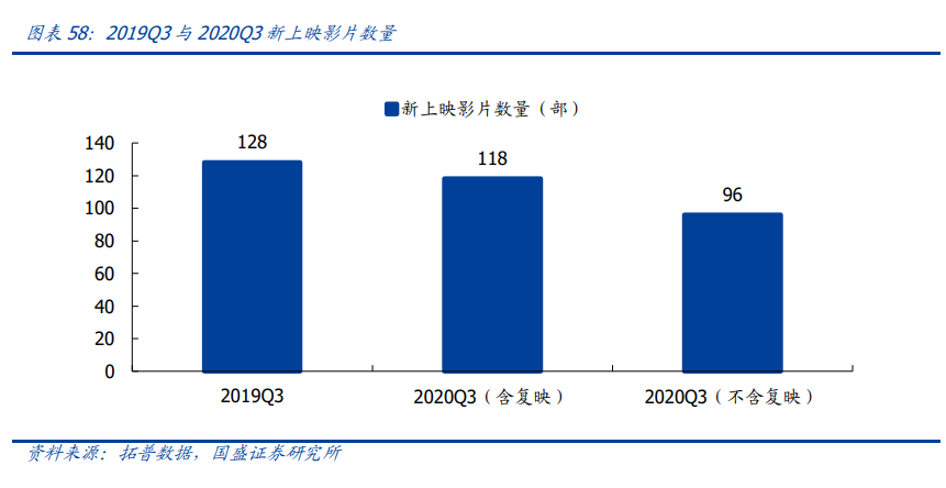 传媒行业投资策略：新渠道发力变现，塑造行业新格局