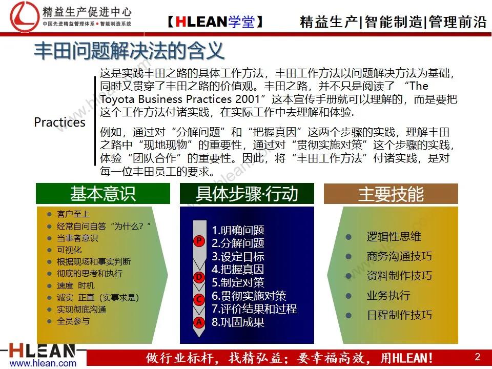 「精益学堂」丰田问题解决法