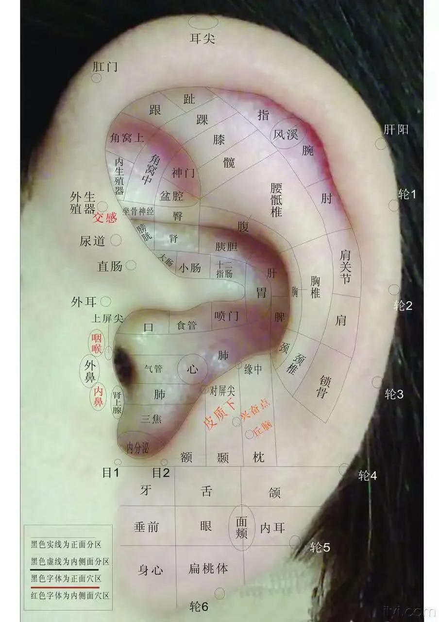 医院常用的眼科用药及护理
