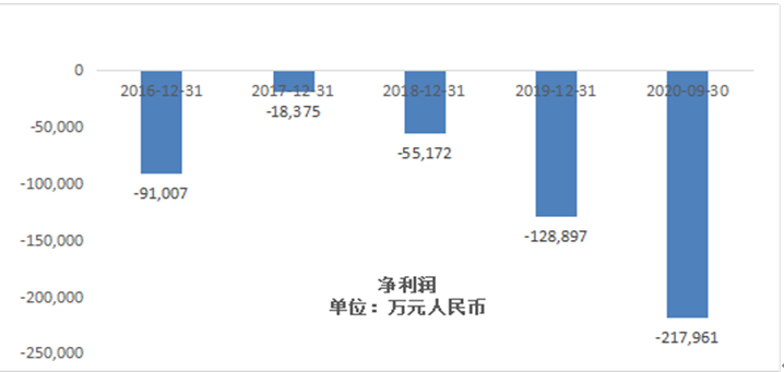 星空独家︱回港二次上市，干杯吗B站？