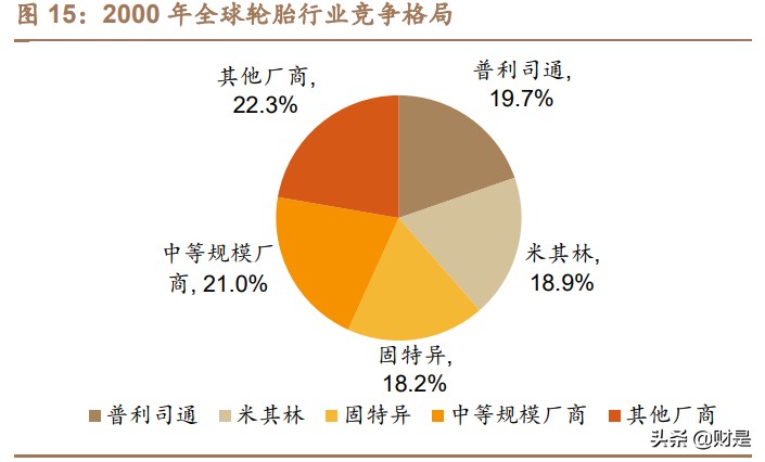 赛轮轮胎深度报告：海外布局优势显著，迈入发展快车道