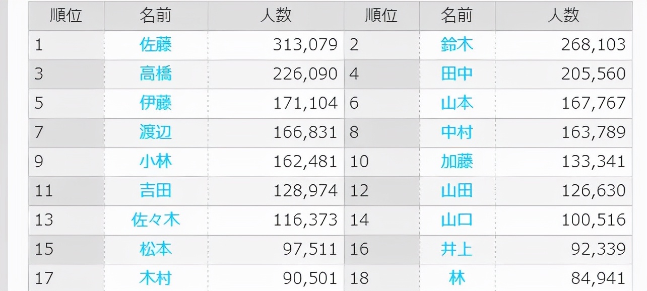 杭州日语全日制学习：这些奇怪的日本姓氏