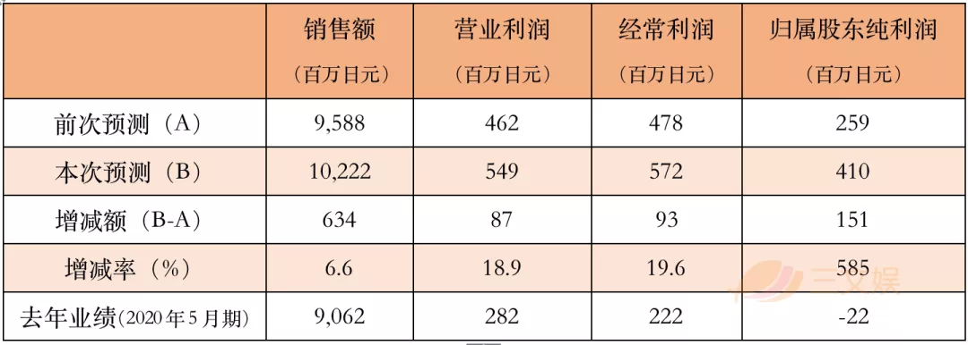 逆风前行的日本四大动画公司