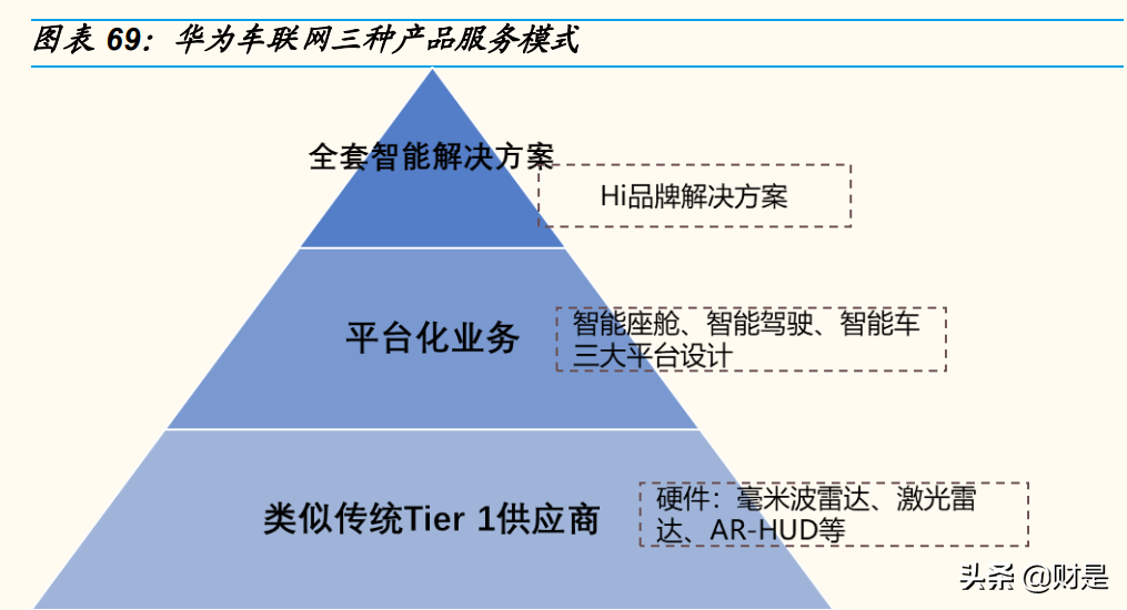 通信行业研究：围绕5G、云计算、物联网，捕捉高成长ICT龙头