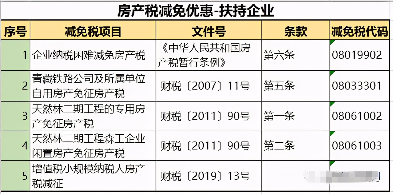 一定要注意的问题！即日起，这46种情况通通不用再交房产税了