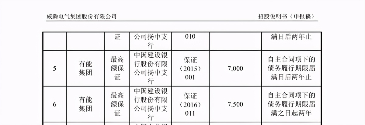 威腾电气债偿能力不及同行，与原同业大股东“藕断丝连” 公司 第5张