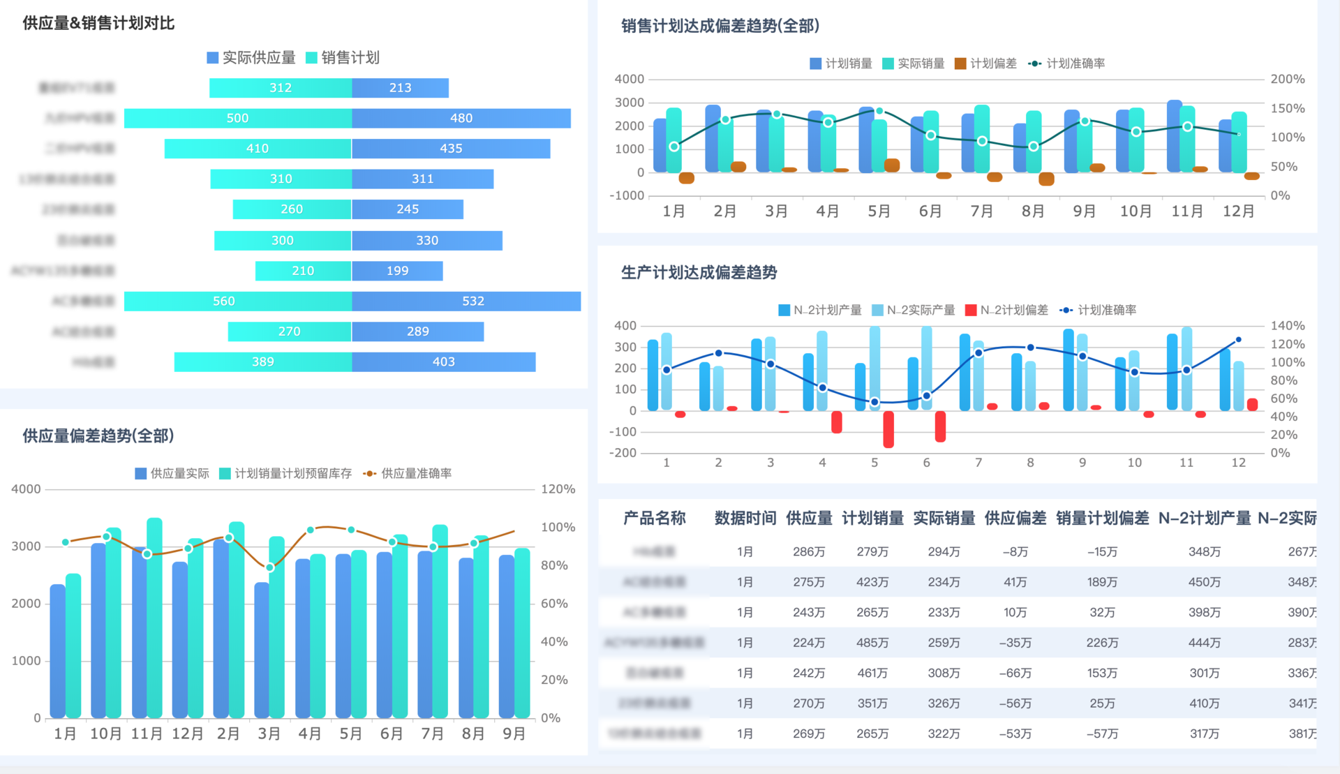 如何设计领导驾驶舱的指标体系？分享多行业通用方法论