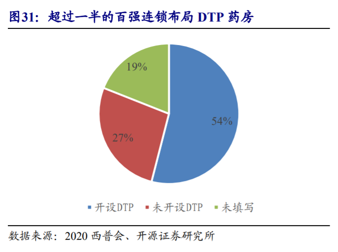 药店行业深度报告：把握集中度提升、处方外流、互联网三大趋势
