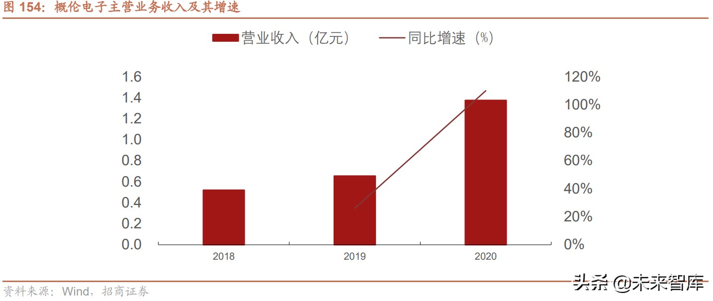 半导体EDA产业深度研究报告：国产EDA迎黄金时代（下篇）