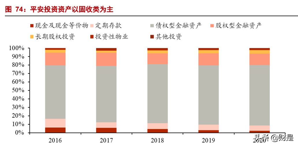 中国平安专题研究报告：生态协同增效，改革静待花开