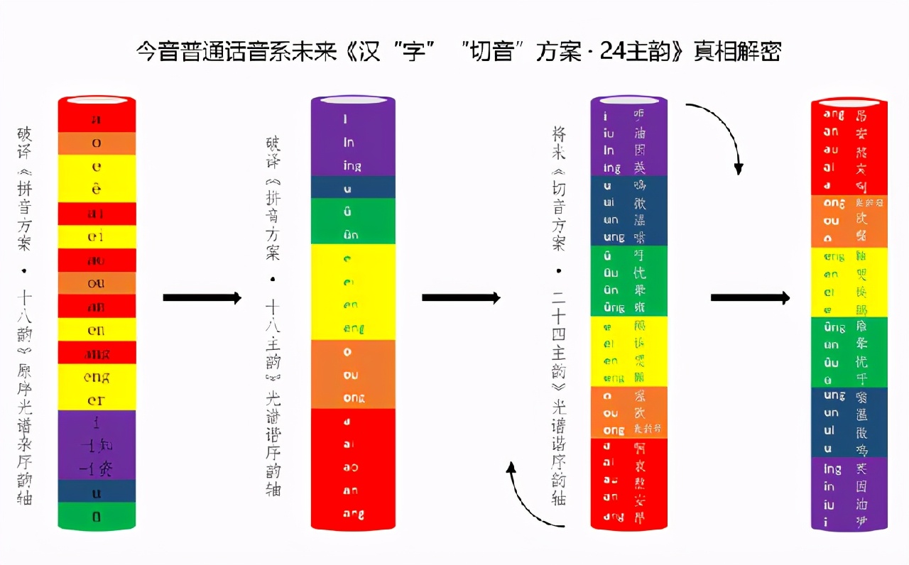 汉语未来或将成为最易掌握的语言 上游新闻 汇聚向上的力量