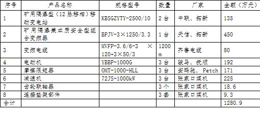 刮板輸送機(jī)及其配套轉(zhuǎn)載機(jī)、破碎機(jī)提產(chǎn)能升級(jí)改造