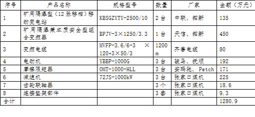 刮板輸送機及其配套轉載機、破碎機提產能升級改造