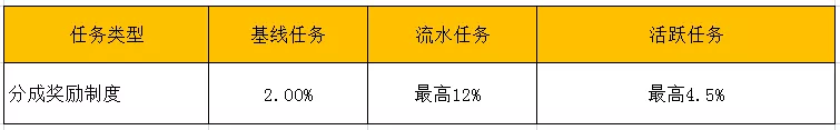 “压力好大！”抖音直播政策再变，取消固定分成......