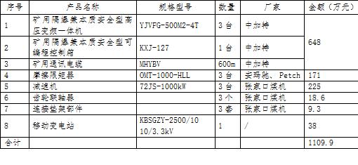 刮板輸送機(jī)及其配套轉(zhuǎn)載機(jī)、破碎機(jī)提產(chǎn)能升級(jí)改造